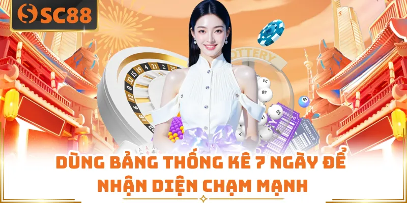 Dùng bảng thống kê 7 ngày để nhận diện chạm mạnh